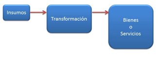 Proceso de transformación en FORD Panamá