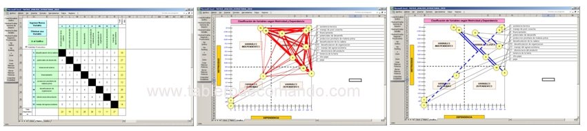 FODA Matemático - Diferenciación Estratégica