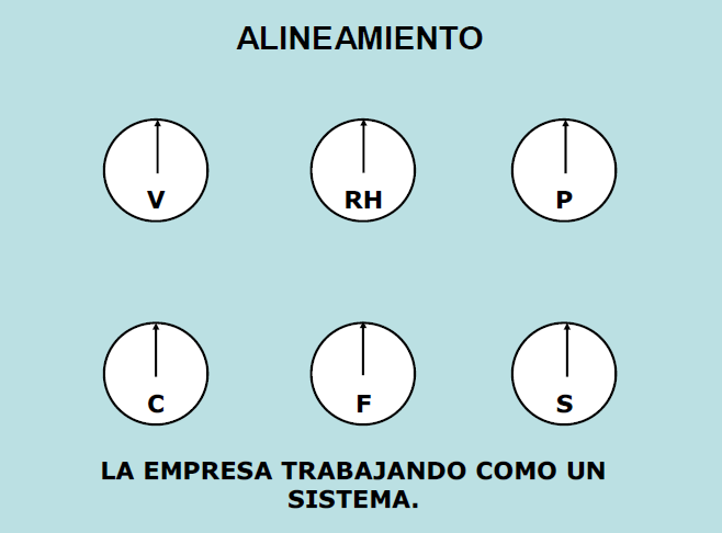 Alineamiento | La empresa trabajando como un sistema