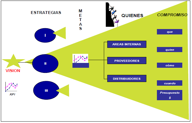 Alineamiento | Esquema de Planeación