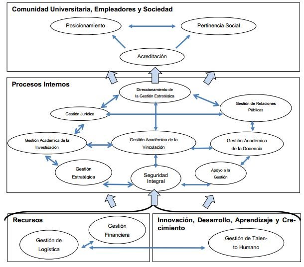Mapa Estratégico UTEQ