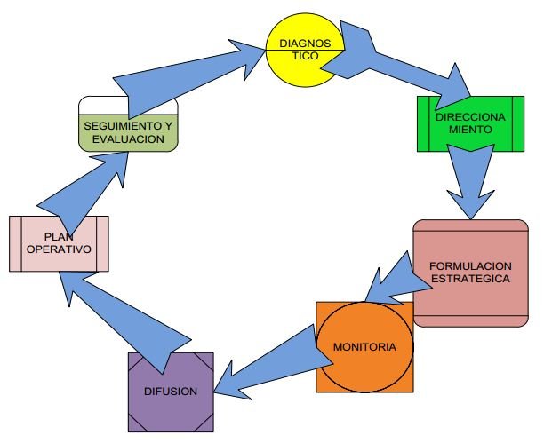 Plan Estratégico UTEQ