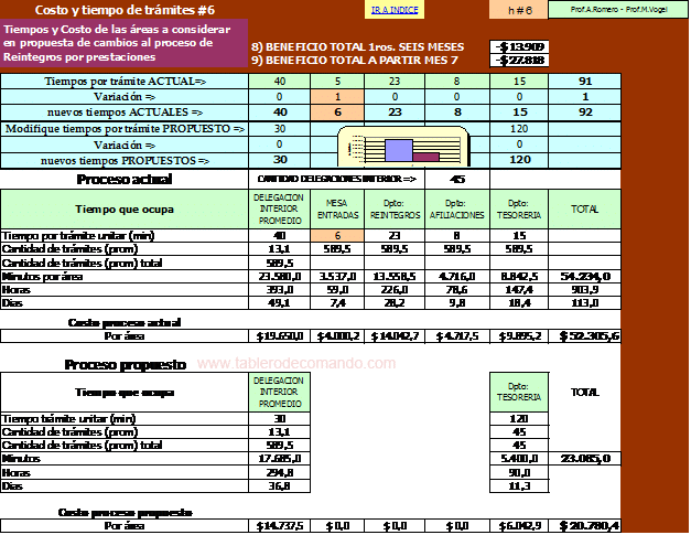 ROI: Matriz de Costos