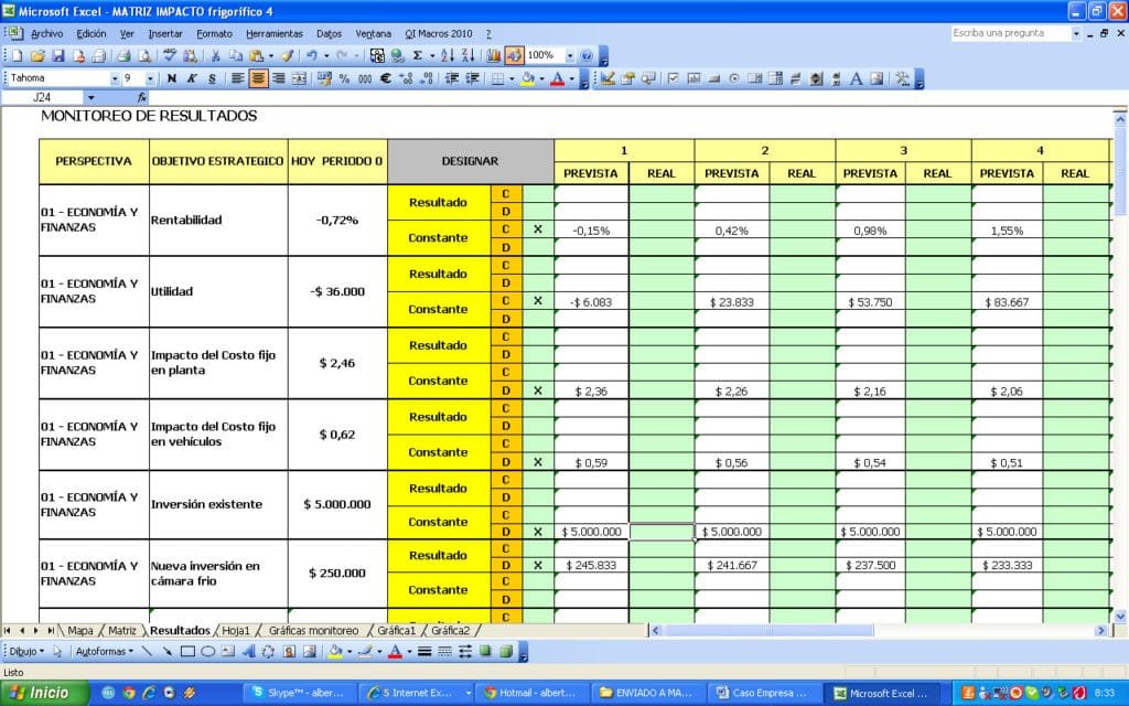 ROI: resultados