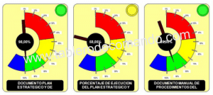 Cuadro de Mando Integral