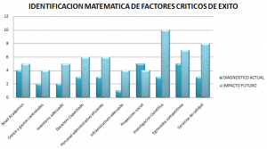Factores Críticos de Éxito