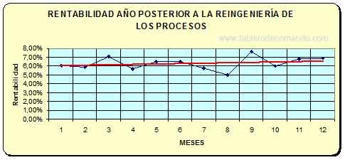 ROI - Situación Actual