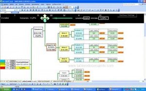 ROI - Retorno de la Inversión