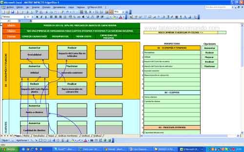 ROI - Mapa Estratégico