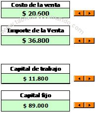 ROi - Retorno de la Inversión
