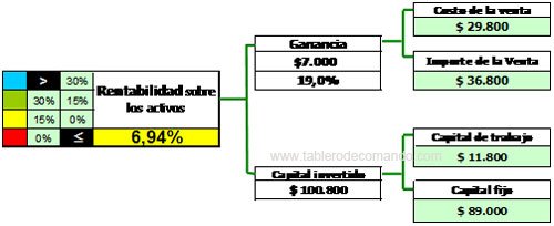 RI - Retorno de la Inversión