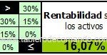 ROI - Retorno de la Inversión