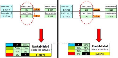 ROI - Retorno de la Inversión