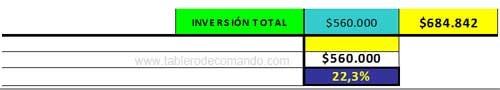 Retrono de la Inversión (ROI) en una Universidad