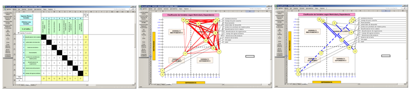 Planeacion - FODA Matemático Planeacion - FODA Matemático