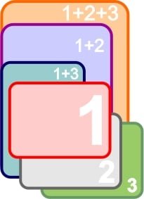 Plan de Acción - Objetivos - Prioridades