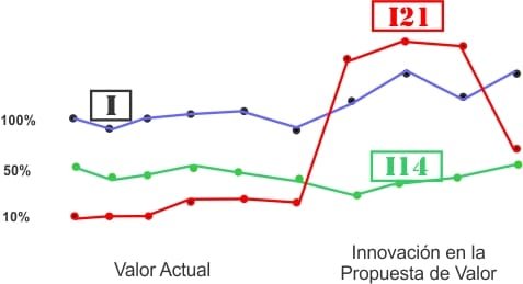 Planeacion - Innovación Planeacion - Innovación