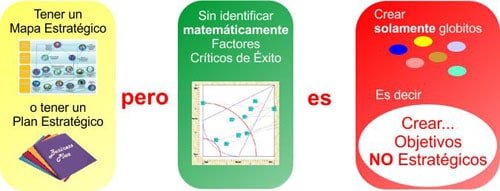 Mal uso del Balanced Scorecard