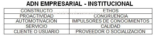 Recursos Humanos - ADN Empresarial Recursos Humanos - ADN Empresarial