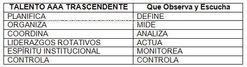Recursos Humanos - Talento Humano AAA Recursos Humanos - Talento Humano AAA