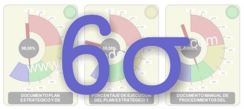 Six Sigma y Balanced Scorecard