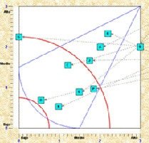 Factores Críticos de Éxito