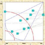 Factores Críticos de Éxito