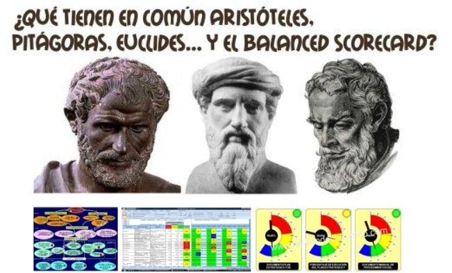 Matemática y Balanced Scorecard