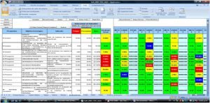 Tablero de Gestión con Indicadores