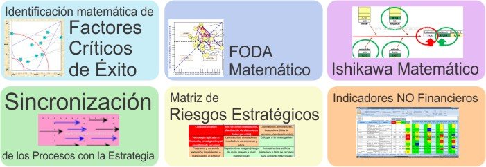 Herramientas del Balanced Scorecard
