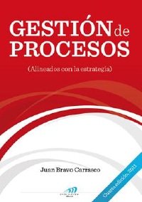 Gestión de Procesos - Resumen