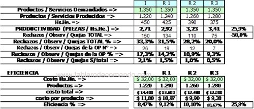 Ishikawa Matemático - Reporte Gerencial
