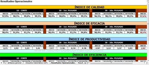 Ishikawa Matemático de los Procesos