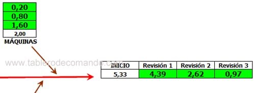 Ishikawa Matemático - Revisión
