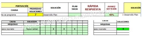 Soluciones con Ishikawa Matemático