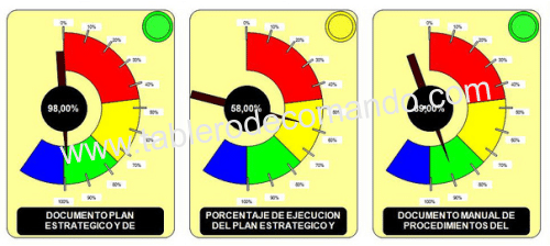 Gráficos del Cuadro de Mando Integral