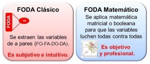 FODA Clásico vs. FODA Matemático