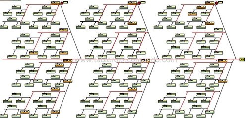 Diagrama de Ishikawa