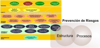 Prevención de Riesgos