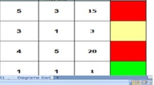 Matriz de Riesgo Estratégico