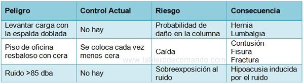 Ejemplo de encuesta cualitativa de riesgo