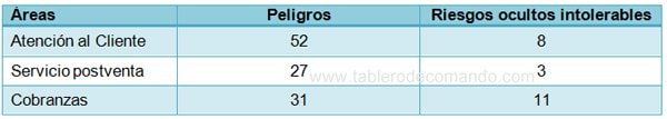 Ejemplo de encuesta cuantitativa de riesgo