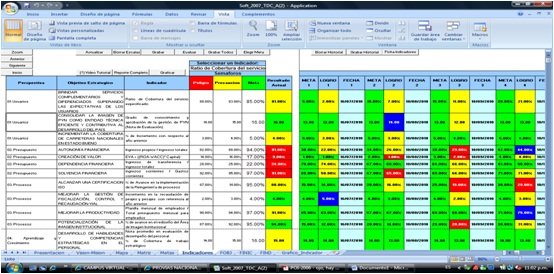 Tablero de Gestión de Riesgo