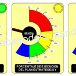 Indicadores de gestión