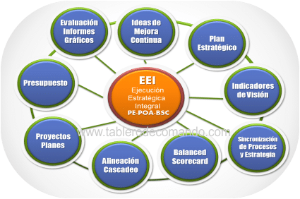 Ejecución Estratégica Integral Ejecución Estratégica Integral