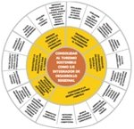 Visión con objetivos estratégicos