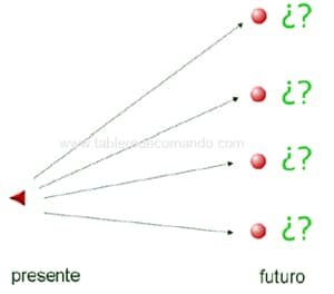 Presente y futuro de una facultad
