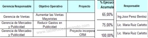 Avance de la Planeación Estratégica Avance de la Planeación Estratégica
