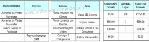 Costos del Plan Estratégico Costos del Plan Estratégico