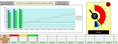 Indicadores de avance Indicadores de avance